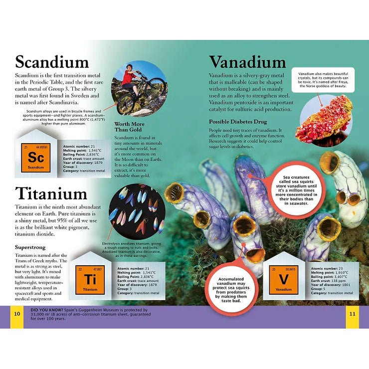 Arcturus | Periodic Table - Book & Fact Cards